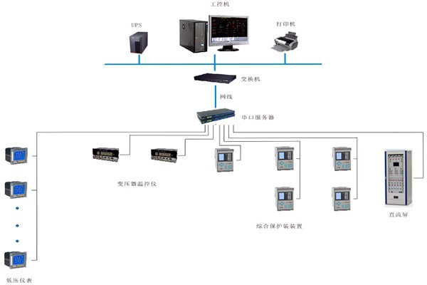 如何對(duì)變配電監(jiān)控系統(tǒng)進(jìn)行性能測(cè)試？