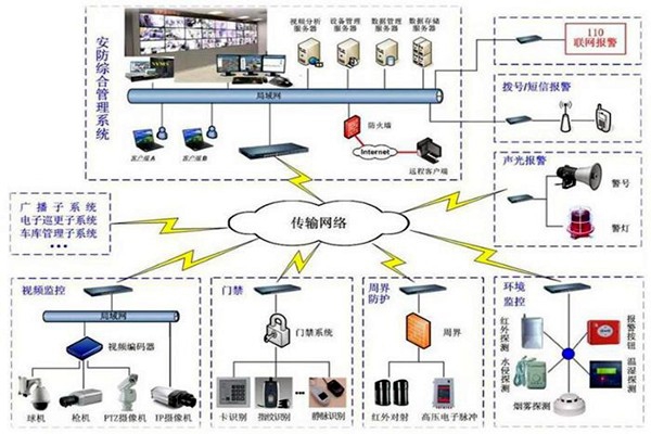 探測(cè)報(bào)警功能在樓宇自動(dòng)化上的應(yīng)用！