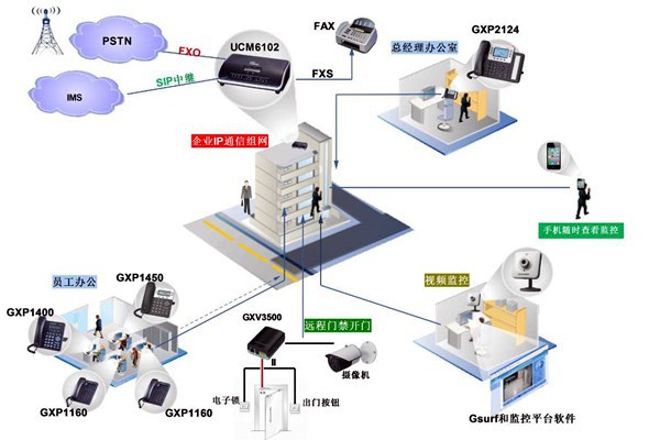 電話交換系統(tǒng)在樓宇自動化中的應(yīng)用！