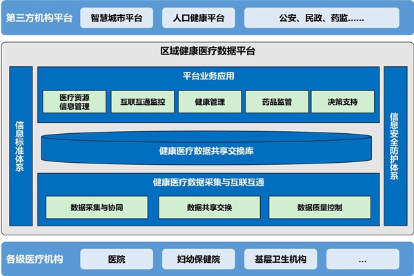 樓宇自動化助力醫(yī)院無紙化就診！