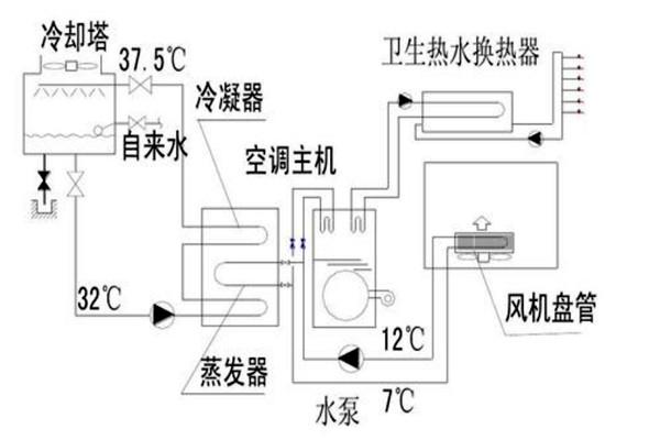 樓宇自動化設(shè)計規(guī)劃的技術(shù)要點！