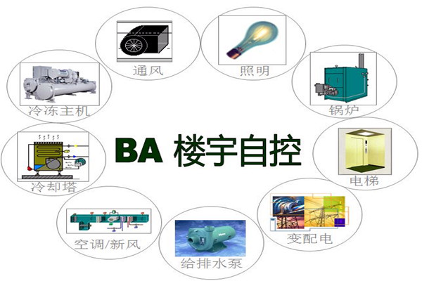 樓宇智能化系統(tǒng)為能源管理提供了哪些便利？